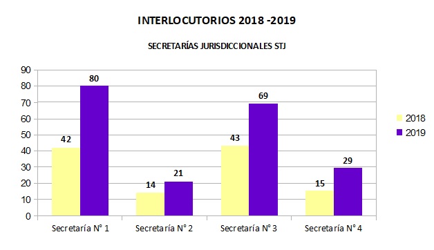 04 INTERLOCUTORIOS